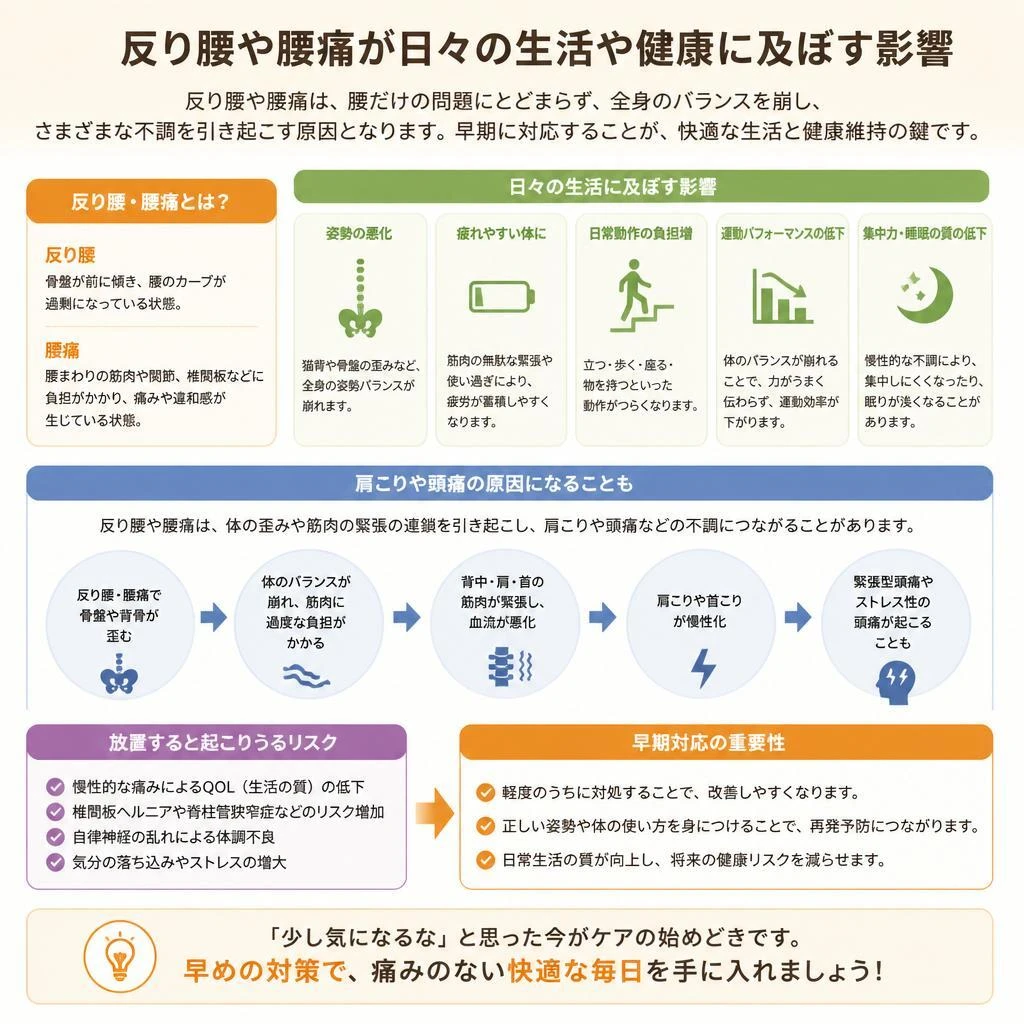反り腰や腰痛がもたらす健康への影響