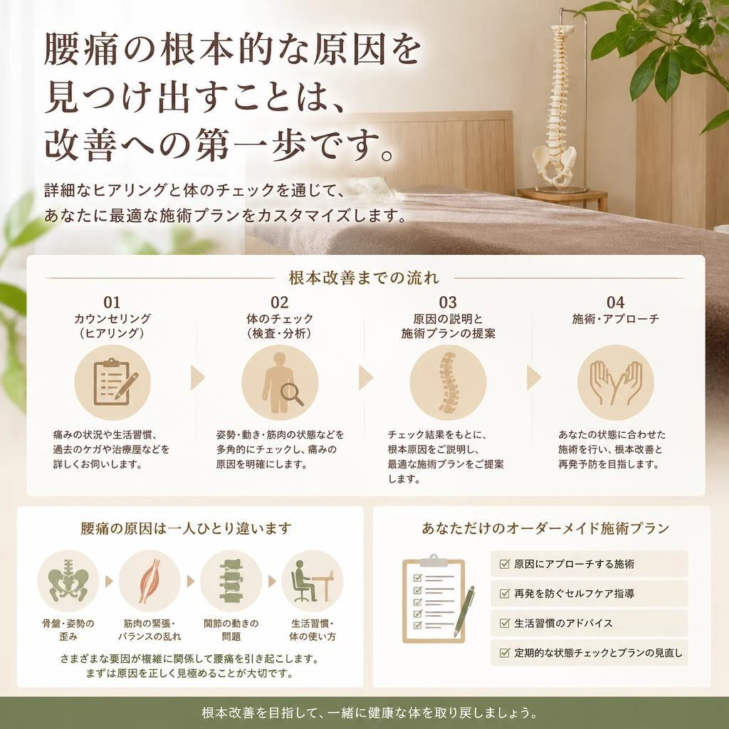 痛みの根本原因を特定