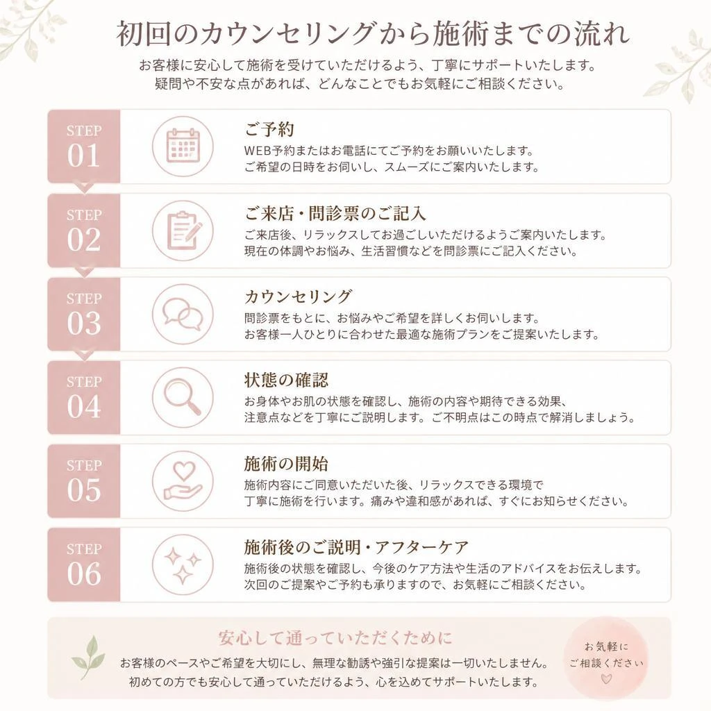 整体施術の流れ
