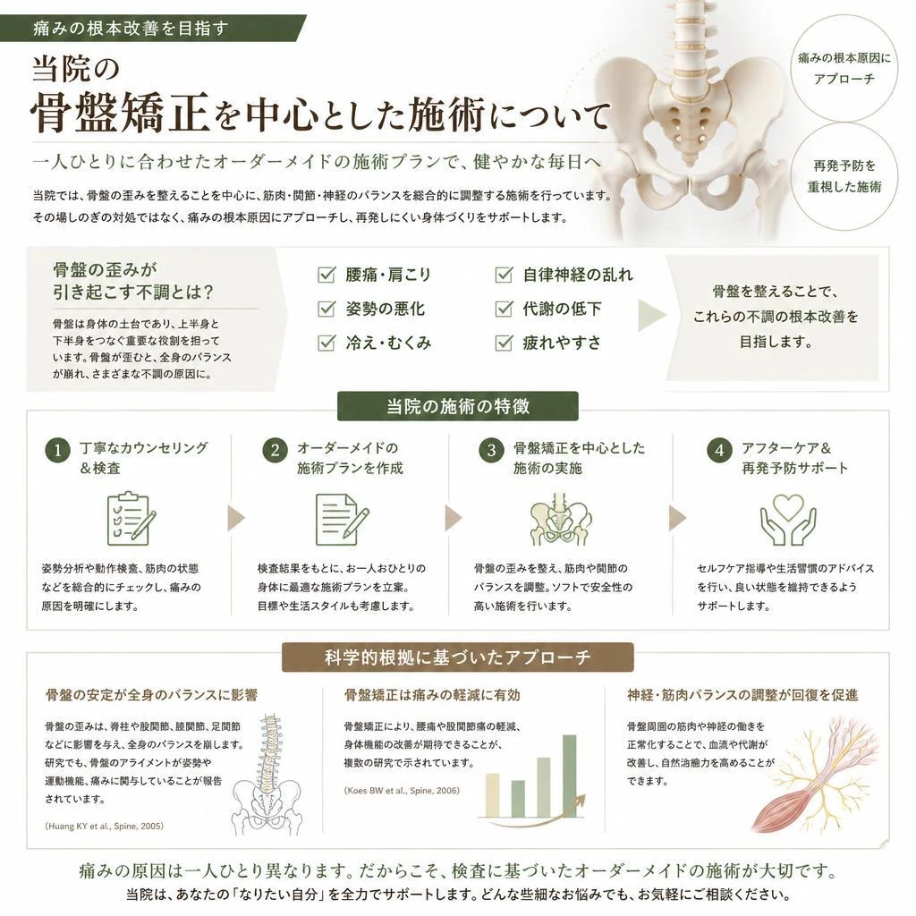 整骨院Lykkeの施術について