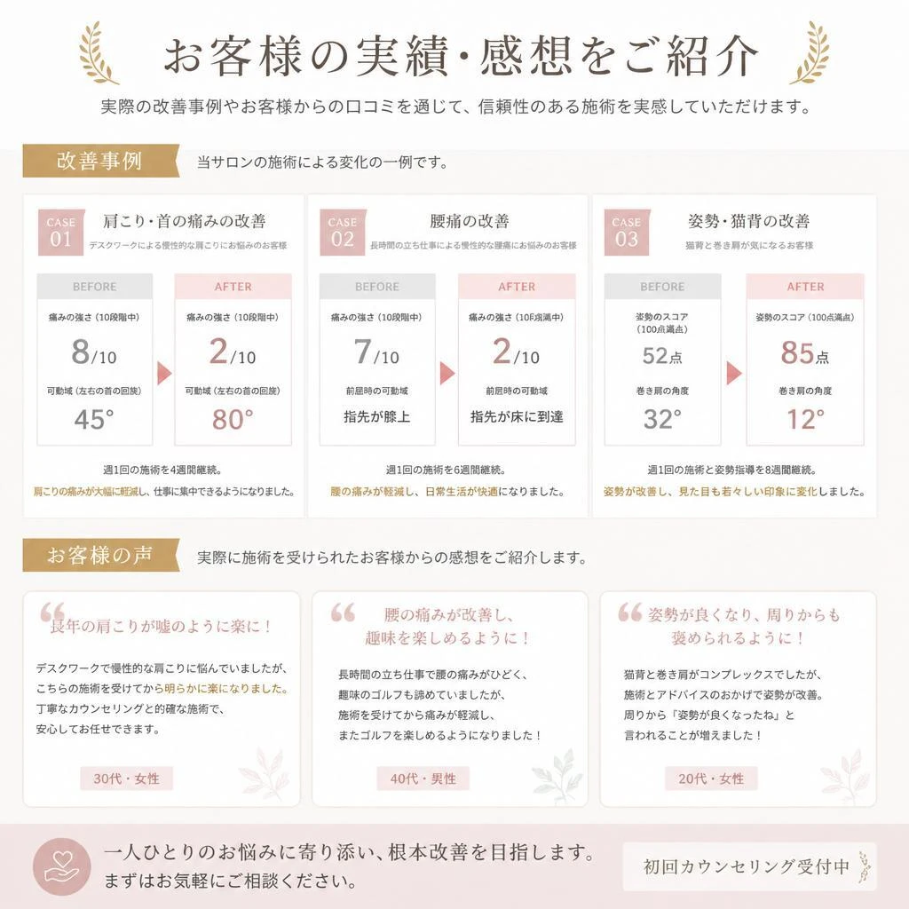 実績とお客様の声